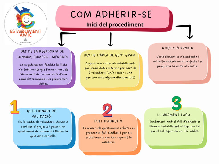 Lleida Establiment Amic - com adherir-se?